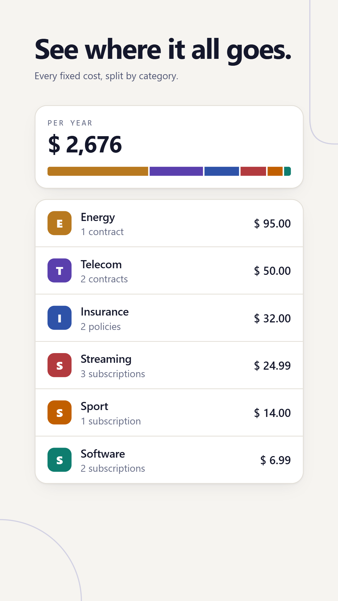 terma's yearly spending broken down by category: energy, telecom, insurance, streaming, and more